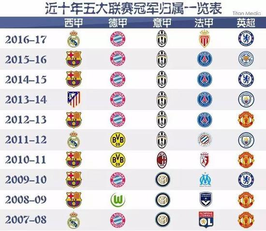 库尔图瓦的